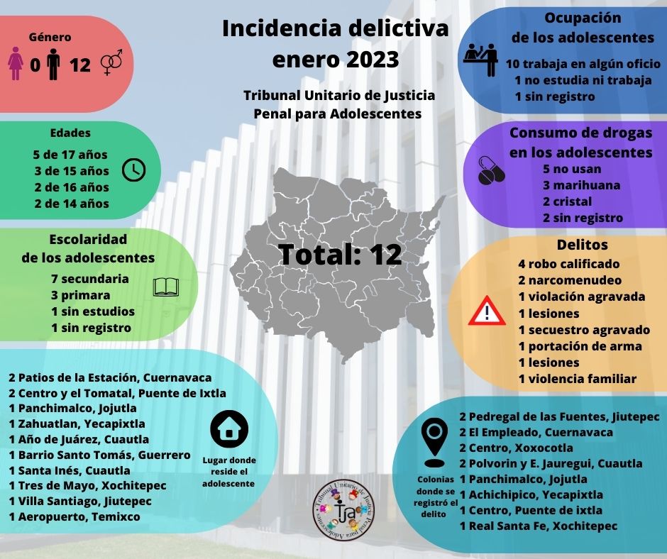 Boletin 30