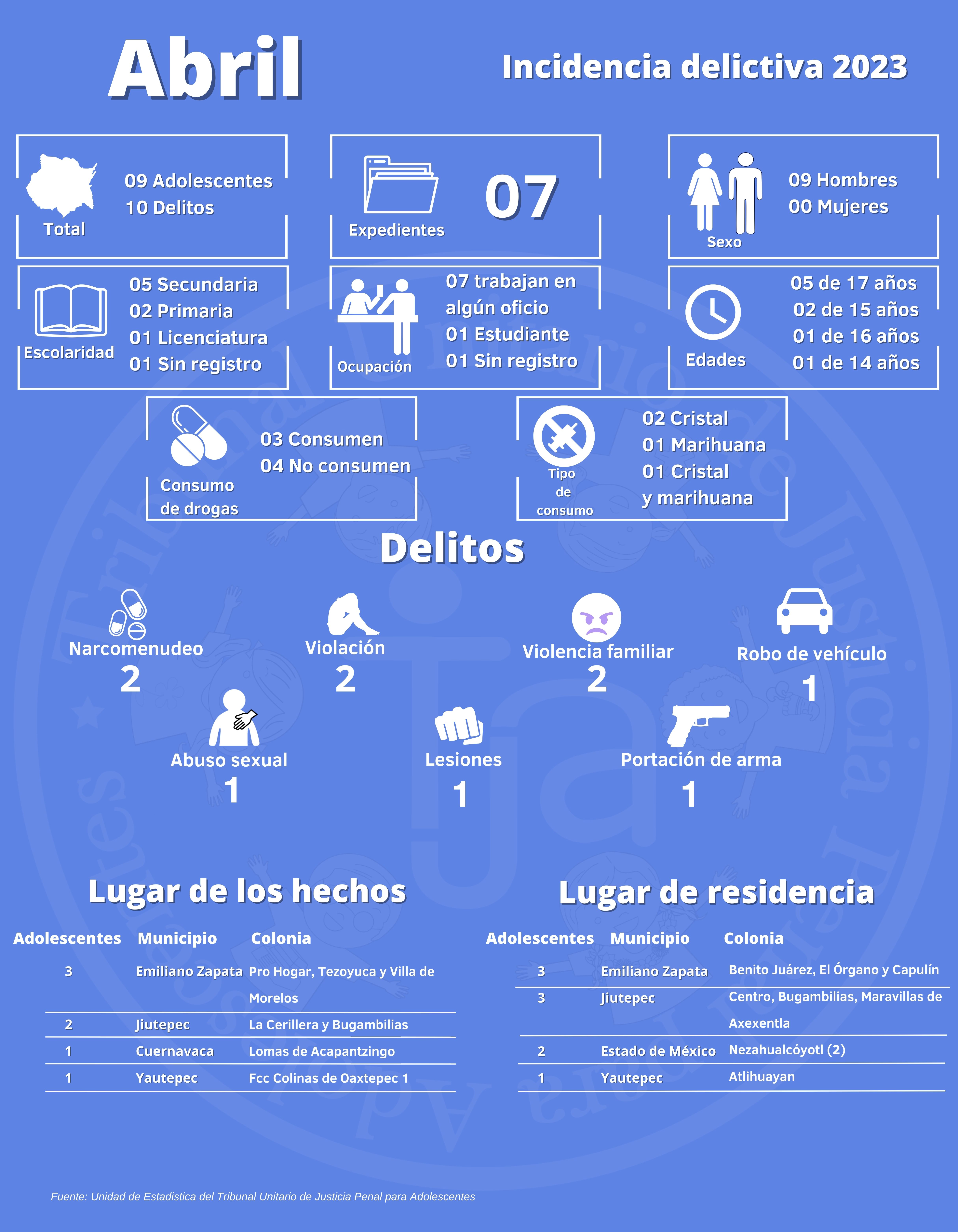 Boletin 41